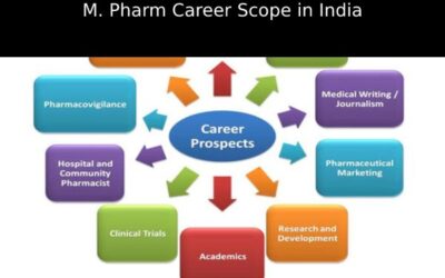 M. Pharm Career Scope in India