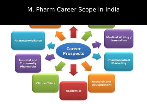 M. Pharm Career Scope in India